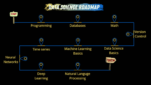 become data scientist